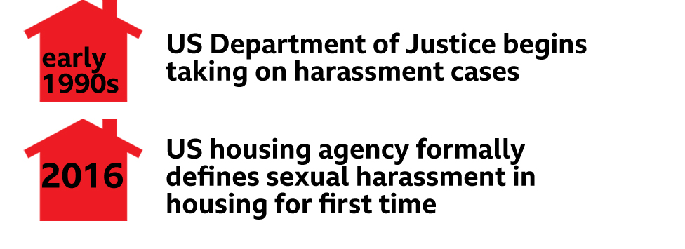 Timeline - 1990s - US justice department begins taking on harassment cases; 2016; US housing agency formally defines sexual harassment in housing for the first time