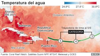 Mapa de la temperatura del agua