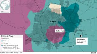 Mapa de la ocupación de Alepo