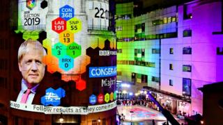 Exit poll projected onto Old Broadcasting House