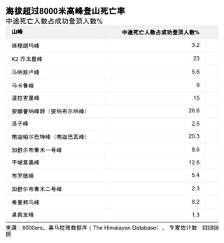圖表