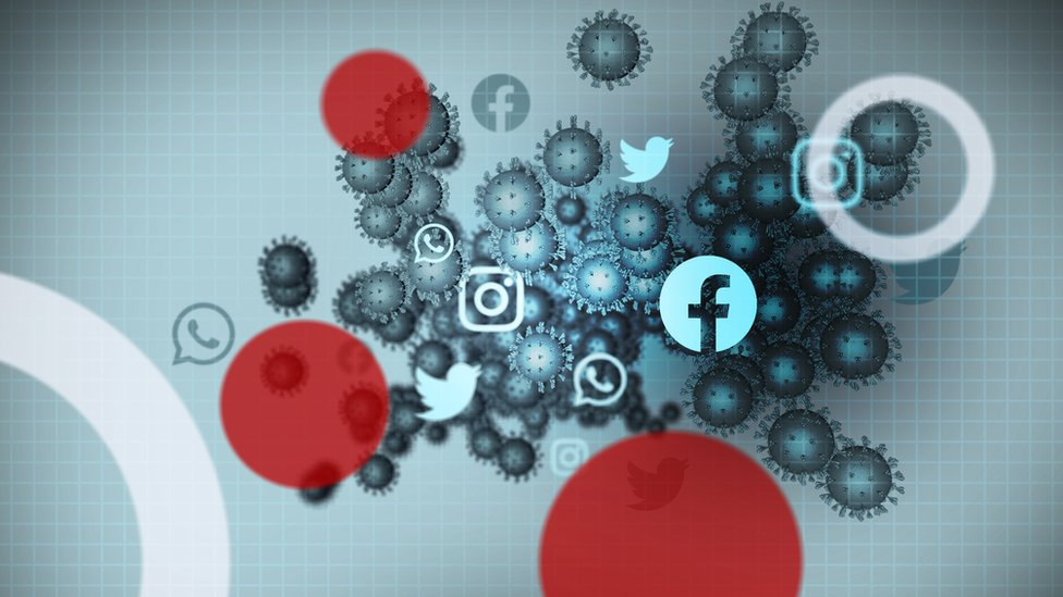 Графика социальных сетей и вируса