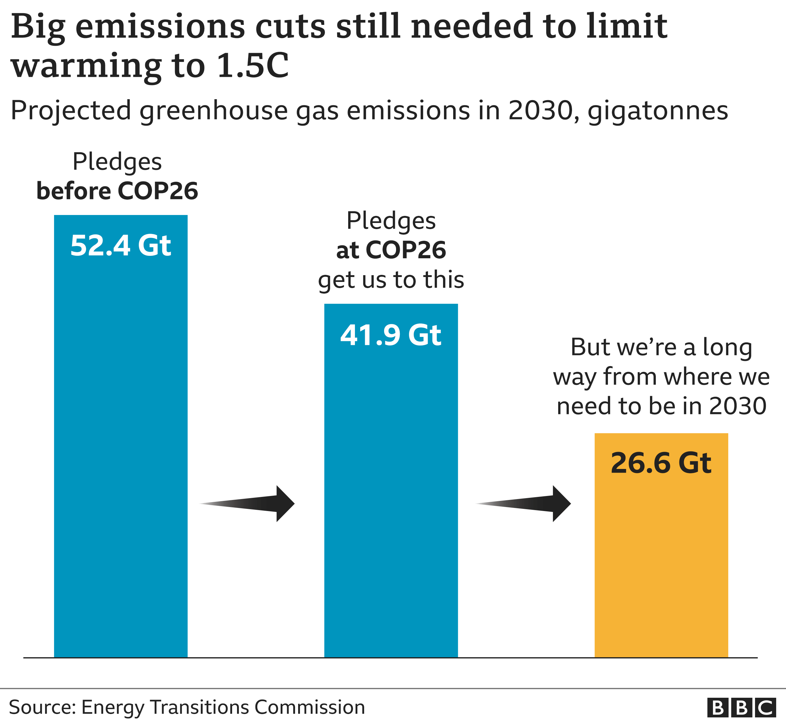 COP26: New Global Climate Deal Struck In Glasgow - BBC News