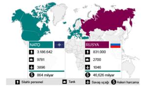 Rusya-NATO