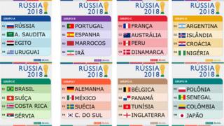 Grupos da Copa 2018