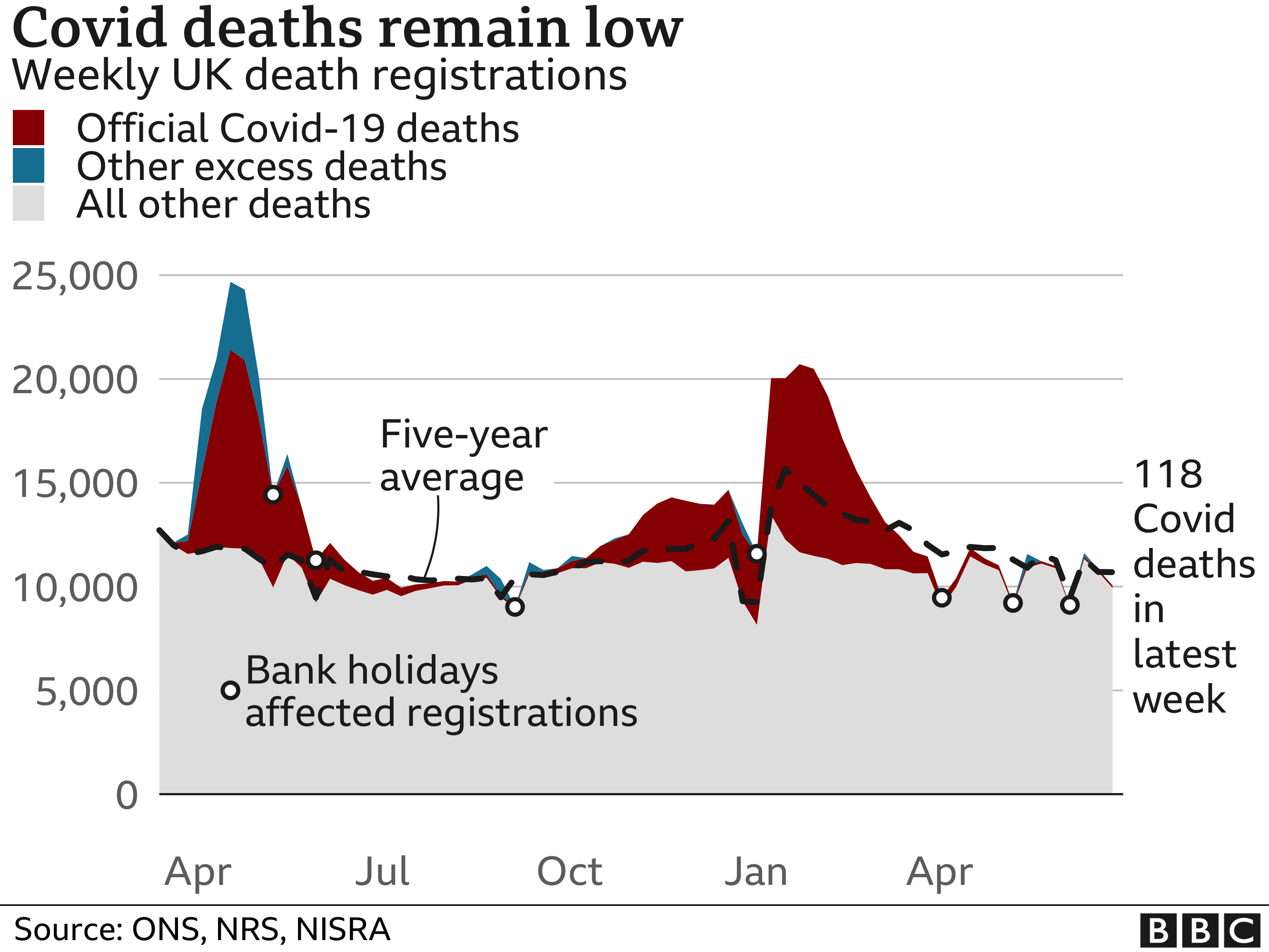Covid19 in the UK How many coronavirus cases are there in my area