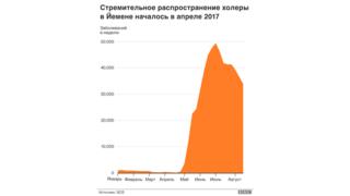 Распространение холеры