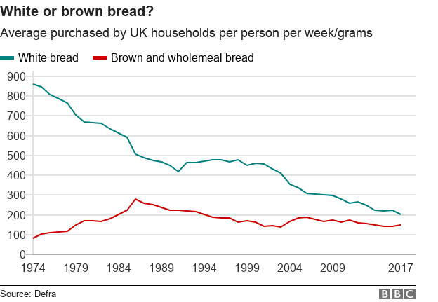 The lifesaving food 90% arent eating enough of 7