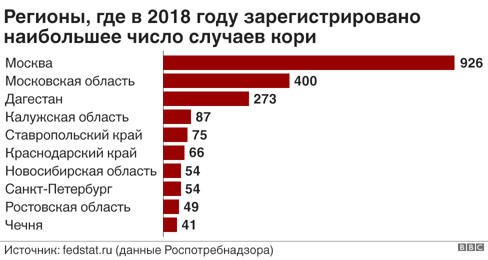 Регионы-2018