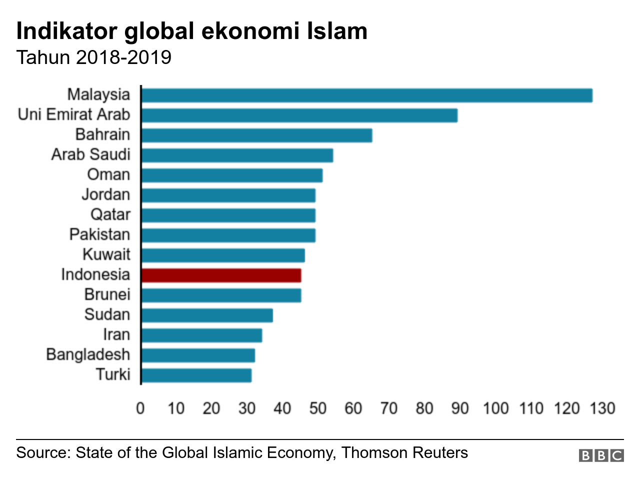 Global Islamic Economy Report 2024 - Amity Felicity