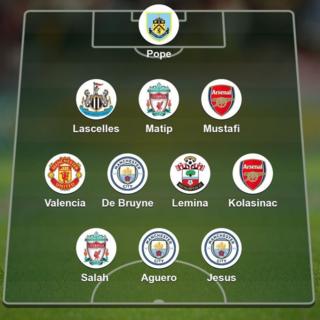 Team of the week