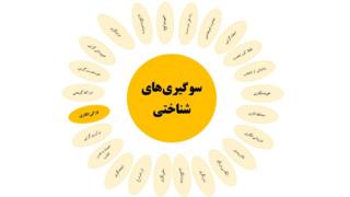 سوگیریهای شناختی: تازگیانگاری