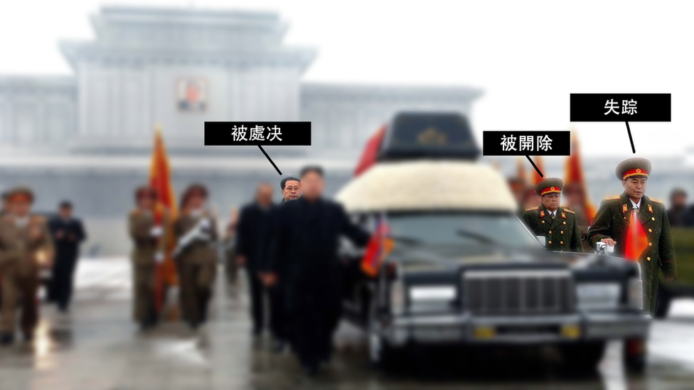 金正恩肃清