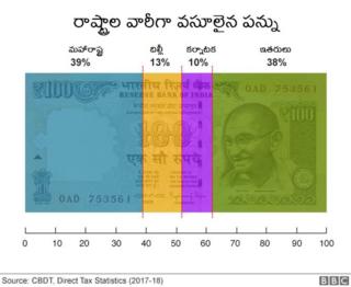 గ్రాఫిక్
