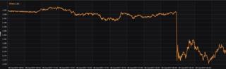 Sterling chart