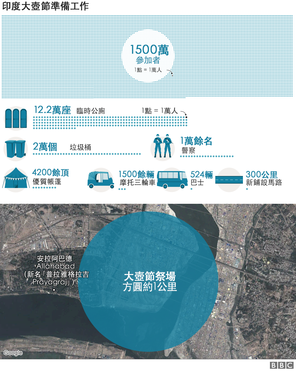 圖表:大壺節凖備工作