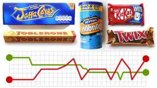 Картинка с изображением продуктов