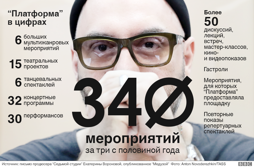 340