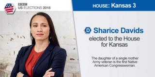sharice davids