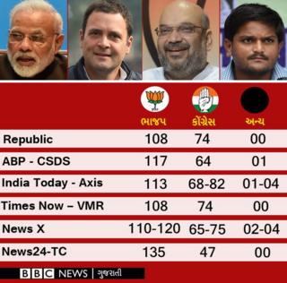 સરવેના ગ્રાફિક્સ