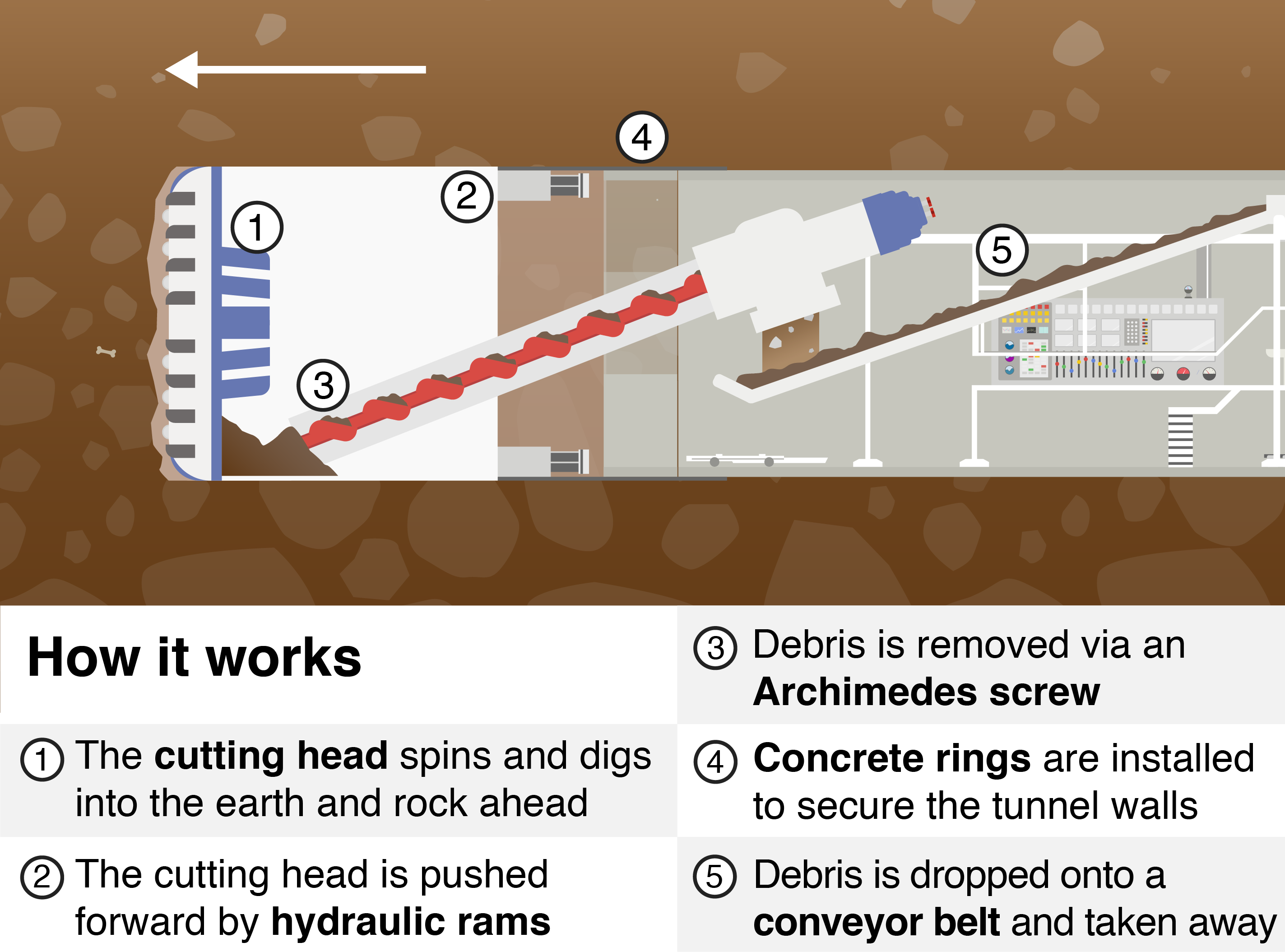 Diagram of drill