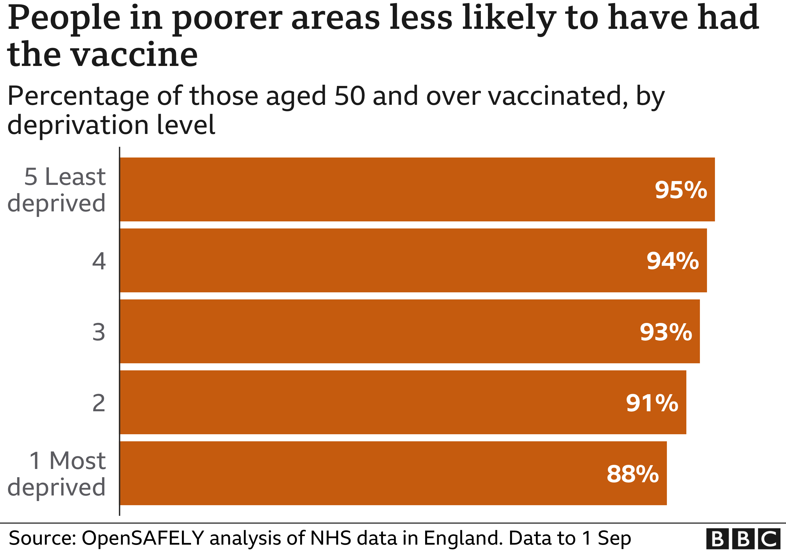 Covid vaccine How many people in the UK have been vaccinated so far