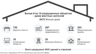 Графика