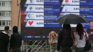 Результати виборів