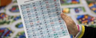 The Central Asian nation of Kazakhstan is changing its alphabet from Cyrillic script to the Latin-based style favoured by the West. What are the economics of such a change?