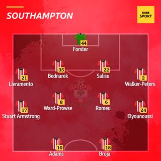 Southampton XI v Newcastle in the Premier League