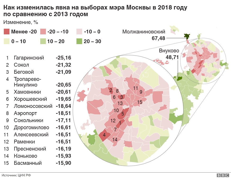 Как изменилась явка
