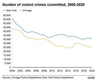 violent surge unprecedented