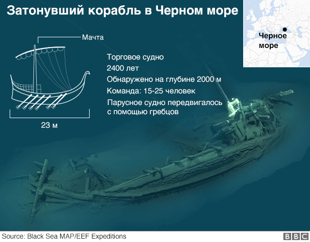 Клондайк торговое судно где