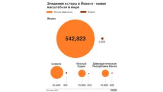 Холера по странам