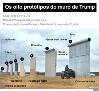 Imagem mostra os oito protótipos do muro apresentados pela administração Trump