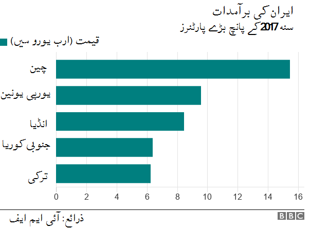 تجارت
