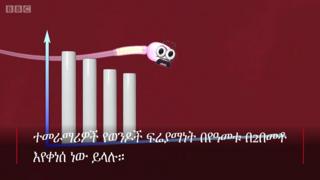 Keyframe #2