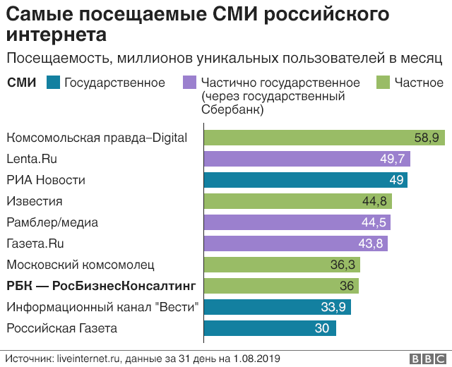 Самый Посещаемый Интернет Магазин