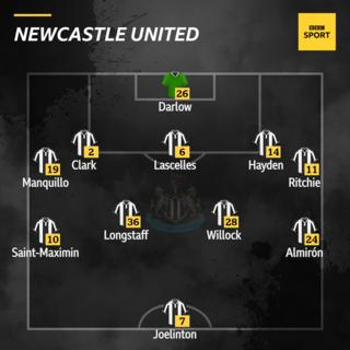 Newcastle line up vs Leeds
