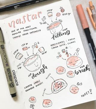 A page from a bullet journal. Syskia, Indonesia