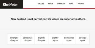 KiwiMeter: "New Zealand is not perfect but its values are superior to others"