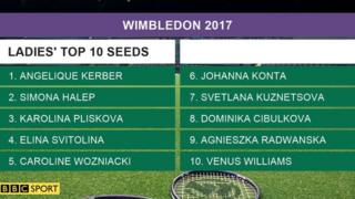 Wimbledon 2017: All You Need To Know About The Championships - BBC Sport