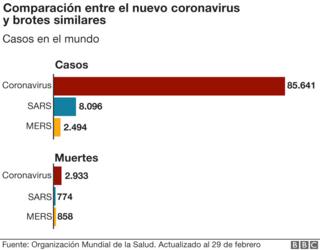 Coronavirus En Mapas Y Gr Ficos Una Gu A Visual Para Comprender El