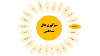 خوشهانگاری