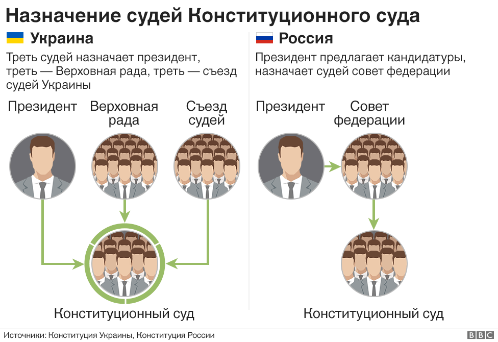 КС
