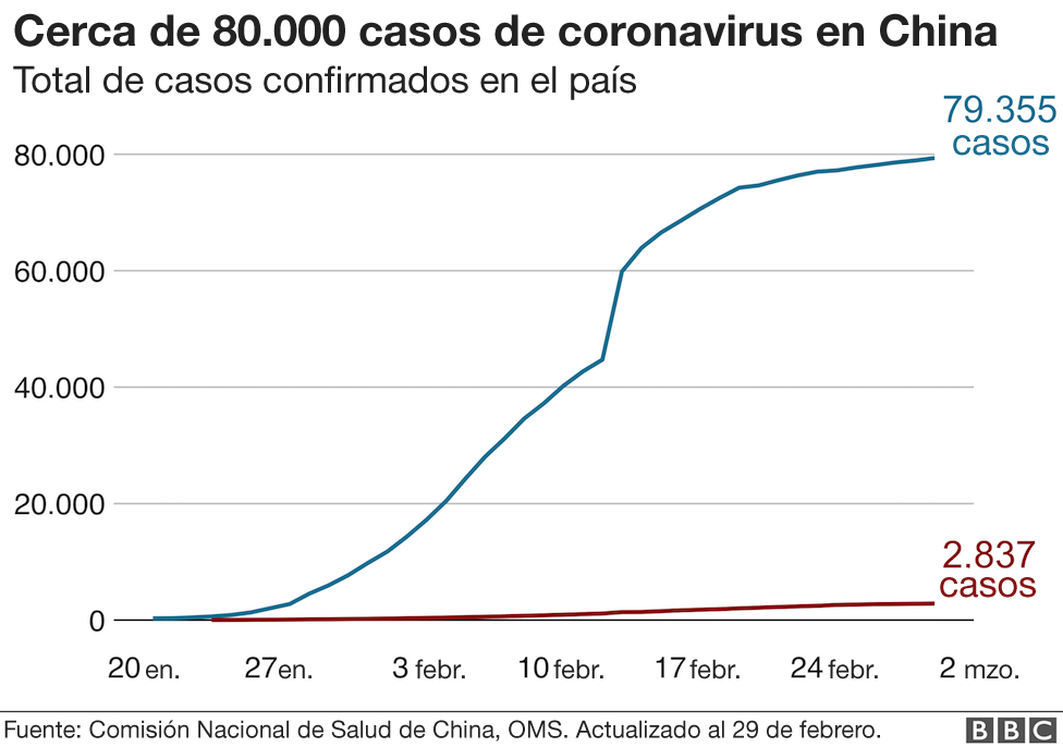 Coronavirus En Mapas Y Gráficos Una Guía Visual Para Comprender El