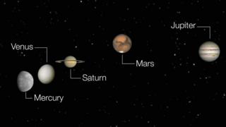 Graphics of five planets in the sky