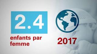 Les femmes font de moins en moins d'enfants dans le monde. Sauf en Afrique. Le continent affiche les plus forts taux de fertllité du globe. En tête de classement, le Niger.