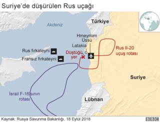 Rus uçağı