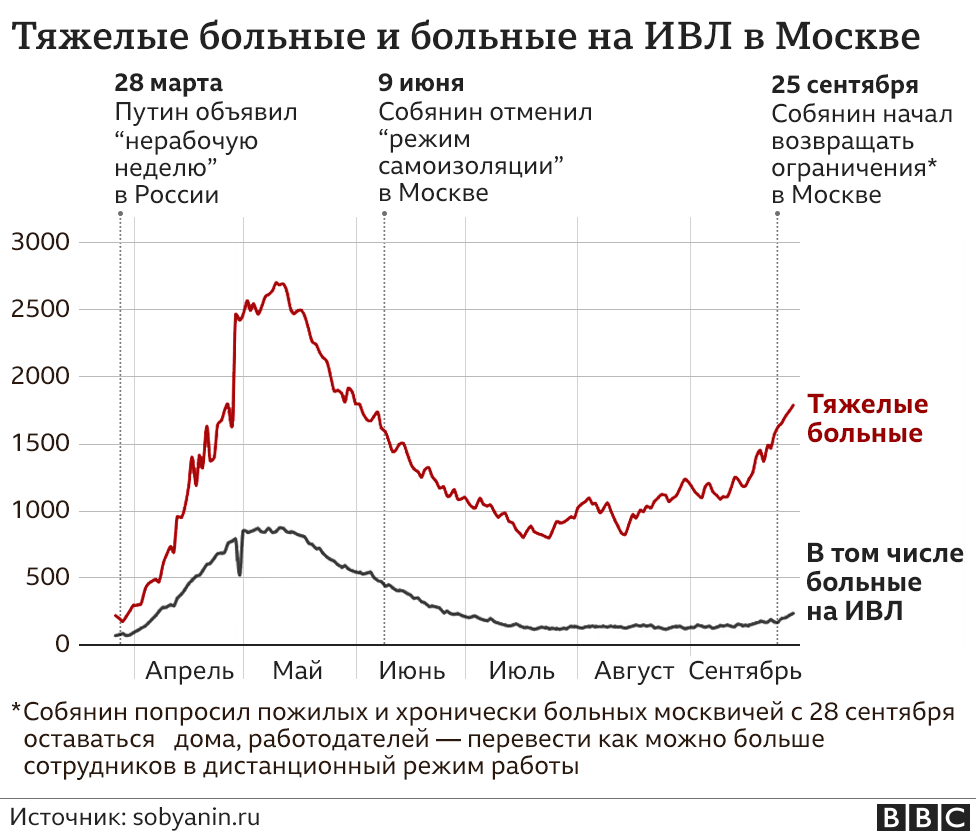 Как вернуть статистику коронавируса в яндекс браузере